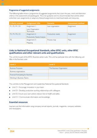 Programme of suggested assignments
The following table shows a programme of suggested assignments that cover the pass, merit and distinction
criteria in the assessment and grading grid. This is for guidance and it is recommended that centres either
write their own assignments or adapt any Edexcel assignments to meet local needs and resources.

 Criteria covered         Assignment title              Scenario                         Assessment method
 P1, P2, M1, D1           Assignment 1:                 Lean organisation                Assignment
                          Lean Organisation
                          Techniques
 P3, P4, M2, D1           Assignment 2:                 Productivity needs               Assignment
                          Productivity Needs Analysis
 P5                       Assignment 3:                 Process map                      Map
                          Mapping



Links to National Occupational Standards, other BTEC units, other BTEC
qualiﬁcations and other relevant units and qualiﬁcations
This unit forms part of the BTEC Business sector suite. This unit has particular links with the following unit
titles in the Business suite:

 Level 2                                                  Level 3
 Business Purposes                                        The Business Organisation
 Business organisations
 Financial Forecasting for Business
 Working in Business Teams


This unit links to the Management and Leadership National Occupational Standards
●     Unit C1: Encourage innovation in your team
●     Unit D1: Develop productive working relationships with colleagues
●     Unit E5: Ensure your own actions reduce risks to health and safety
●     Unit E11: Communicate information and knowledge.

Essential resources
Learners can find information using company annual reports, journals, magazines, company websites
and newspapers.




                                                                       Edexcel BTEC Level 2 Firsts specification in Business
264                                                                      – Issue 1 – January 2010 © Edexcel Limited 2009
 