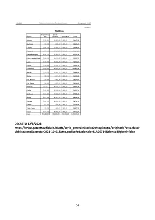 54
DECRETO 12/8/2021:
https://www.gazzettaufficiale.it/atto/serie_generale/caricaDettaglioAtto/originario?atto.dataP
ubblicazioneGazzetta=2021-10-01&atto.codiceRedazionale=21A05714&elenco30giorni=false
 