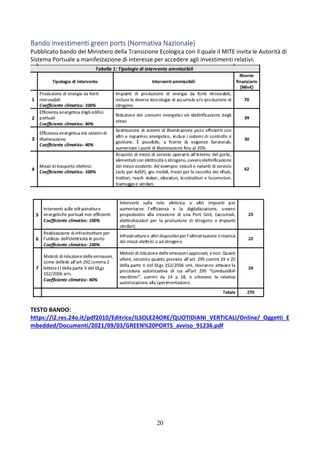 20
Bando investimenti green ports (Normativa Nazionale)
Pubblicato bando del Ministero della Transizione Ecologica con il quale il MITE invita le Autorità di
Sistema Portuale a manifestazione di interesse per accedere agli investimenti relativi:
TESTO BANDO:
https://i2.res.24o.it/pdf2010/Editrice/ILSOLE24ORE/QUOTIDIANI_VERTICALI/Online/_Oggetti_E
mbedded/Documenti/2021/09/03/GREEN%20PORTS_avviso_91236.pdf
 