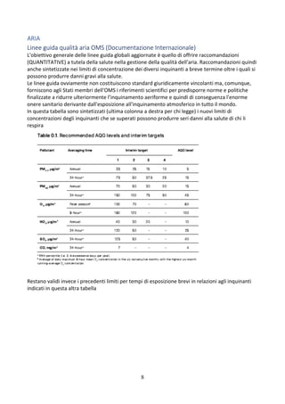 8
ARIA
Linee guida qualità aria OMS (Documentazione Internazionale)
L'obiettivo generale delle linee guida globali aggiornate è quello di offrire raccomandazioni
(QUANTITATIVE) a tutela della salute nella gestione della qualità dell'aria. Raccomandazioni quindi
anche sintetizzate nei limiti di concentrazione dei diversi inquinanti a breve termine oltre i quali si
possono produrre danni gravi alla salute.
Le linee guida ovviamente non costituiscono standard giuridicamente vincolanti ma, comunque,
forniscono agli Stati membri dell'OMS i riferimenti scientifici per predisporre norme e politiche
finalizzate a ridurre ulteriormente l’inquinamento aeriforme e quindi di conseguenza l'enorme
onere sanitario derivante dall'esposizione all'inquinamento atmosferico in tutto il mondo.
In questa tabella sono sintetizzati (ultima colonna a destra per chi legge) i nuovi limiti di
concentrazioni degli inquinanti che se superati possono produrre seri danni alla salute di chi li
respira
Restano validi invece i precedenti limiti per tempi di esposizione brevi in relazioni agli inquinanti
indicati in questa altra tabella
 