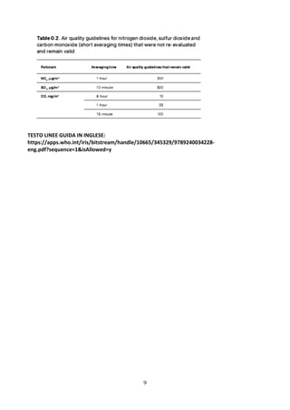 9
TESTO LINEE GUIDA IN INGLESE:
https://apps.who.int/iris/bitstream/handle/10665/345329/9789240034228-
eng.pdf?sequence=1&isAllowed=y
 