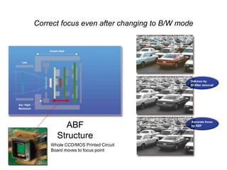 Auto Back Focus (ABF)
Correct focus even after changing to B/W mode
ABF
Structure
Whole CCD/MOS Printed Circuit
Board moves to focus point
 