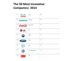 The 50 Most Innovative
Companies| 2014
 
