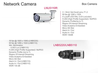 Network Camera Box Camera
3 ~ 9mm Vari-focal Lens, F1.2
60 fps @ 1280 x 1024
0 Lux(IR LED ON), 0.03 Lux(color)
H.264 (High Profile Supported) / MJPEG
Dynamic Profile(Up to 7)
Region Of Interest Streaming
Video Analytics Embedded
Micro SD Slot
Alarm In / Out
Audio In / Out
WDR 130dB
30 fps @ 1920 x 1080) (LNB5220)
60 fps @ 1280 x 1024 (LNB5110)
Min. Illumination
- 0.003 Lux (LNB5110)
H.264 (High Profile Supported) / MJPEG
Dynamic Profile (Up to 7)
Region Of Interest Streaming
Video Analytics Embedded
Micro SD Slot
Alarm In / Out (LNB5110)
Audio In / Out (LNB5110)
WDR 130 dB
LNU5110R
LNB5220/LNB5110
 