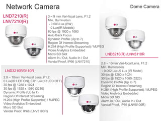 Network Camera Dome Camera
3 ~ 9 mm Vari-focal Lens, F1.2
Min. Illumination
- 0.003 Lux (BW)
0 Lux(IR Models)
60 fps @ 1920 x 1080
Auto Back Focus
Dynamic Profile (Up to 7)
Region Of Interest Streaming
H.264 (High Profile Supported) / MJPEG
Video Analytics Embedded
Micro SD Slot
Alarm In / Out, Audio In / Out
Vandal Proof, IP66 (LNV7210)
2.8 ~ 10mm Vari-focal Lens, F1.2
Min. Illumination
- 0.002 Lux /0 Lux (IR Model)
30 fps @ 1280 x 1024
30 fps @ 1920 x 1080 (5220)
Dynamic Profile (Up to 7)
Region Of Interest Streaming
H.264 (High Profile Supported) / MJPEG
Video Analytics Embedded
Micro SD Slot
Alarm In / Out, Audio In / Out
Vandal Proof, IP66 (LNV5100R)
2.8 ~ 10mm Vari-focal Lens, F1.2
0 Lux(IR LED ON), 0.01 Lux(IR LED OFF)
30 fps @ 1280 x 1024
30 fps @ 1920 x 1080 (3210)
Dynamic Profile (Up to 7)
Region Of Interest Streaming
H.264 (High Profile Supported) / MJPEG
Video Analytics Embedded
Micro SD Slot
Vandal Proof, IP66 (LNV5100R)
LND7210(R)
LNV7210(R)
LND5210(R) /LNV5110R
LND3210R/3110R
 