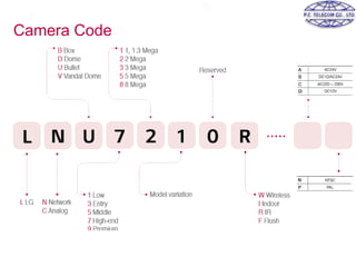 Camera Code
 