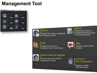 Management Tool
Device
Displays the number of registered
IP Camera and DVR
Server
Displays the number of
registered Recording server
and Streaming server
User
Displays the number of
registered User by User Group
Map
Register map and device
mapping
Device Setup & Upgrade
Remote setup and multi F/W
upgrading for device
License &
Tool Configuration
Register or update
VMS S/W license
 