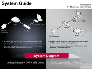 System Guide Small System
8 ~ 24 cameras recommended
 