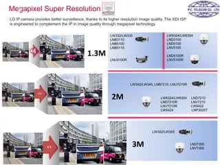 LG IP camera provides better surveillance, thanks to its higher resolution image quality. The XDI ISP
is engineered to complement the IP in image quality through megapixel technology.
Megapixel Super Resolution
1.3M
LW332/LW335
LNB3110
LNB5100
LNB5110
LNU5100R
LW6324/LW6354
LND3100
LND5100
LNV5100
LND5100R
LNV5100R
LW342/LW345, LNB7210, LNU7210R
LW6324/LW6354 LND7210
LND7210R LNV7210
LNV7210R LW9422
LW9424 LNP3020T
LW352/LW355
LND7300
LNV7300
2M
3M
 