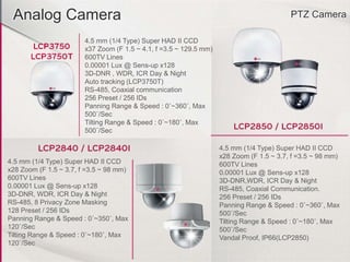 Analog Camera PTZ Camera
4.5 mm (1/4 Type) Super HAD II CCD
x37 Zoom (F 1.5 ~ 4.1, f =3.5 ~ 129.5 mm)
600TV Lines
0.00001 Lux @ Sens-up x128
3D-DNR , WDR, ICR Day & Night
Auto tracking (LCP3750T)
RS-485, Coaxial communication
256 Preset / 256 IDs
Panning Range & Speed : 0˚~360˚, Max
500˚/Sec
Tilting Range & Speed : 0˚~180˚, Max
500˚/Sec
4.5 mm (1/4 Type) Super HAD II CCD
x28 Zoom (F 1.5 ~ 3.7, f =3.5 ~ 98 mm)
600TV Lines
0.00001 Lux @ Sens-up x128
3D-DNR,WDR, ICR Day & Night
RS-485, Coaxial Communication.
256 Preset / 256 IDs
Panning Range & Speed : 0˚~360˚, Max
500˚/Sec
Tilting Range & Speed : 0˚~180˚, Max
500˚/Sec
Vandal Proof, IP66(LCP2850)
4.5 mm (1/4 Type) Super HAD II CCD
x28 Zoom (F 1.5 ~ 3.7, f =3.5 ~ 98 mm)
600TV Lines
0.00001 Lux @ Sens-up x128
3D-DNR, WDR, ICR Day & Night
RS-485, 8 Privacy Zone Masking
128 Preset / 256 IDs
Panning Range & Speed : 0˚~350˚, Max
120˚/Sec
Tilting Range & Speed : 0˚~180˚, Max
120˚/Sec
 