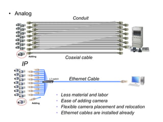 • Analog
IP
Adding
Coaxial cable
Conduit
Adding
Ethernet Cable
L2 switch
• Less material and labor
• Ease of adding camera
• Flexible camera placement and relocation
• Ethernet cables are installed already
Less Cabling
 