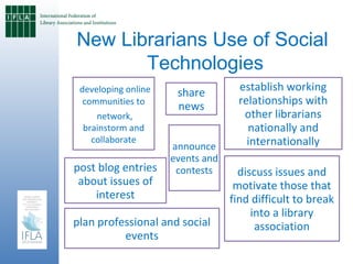 New Librarians Use of Social
       Technologies
 developing online    share         establish working
  communities to
  ...