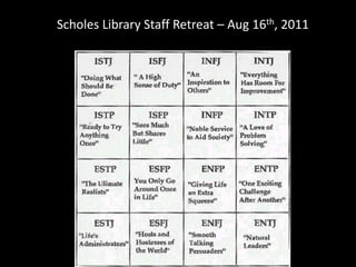 Scholes Library Staff Retreat – Aug 16th, 2011

 