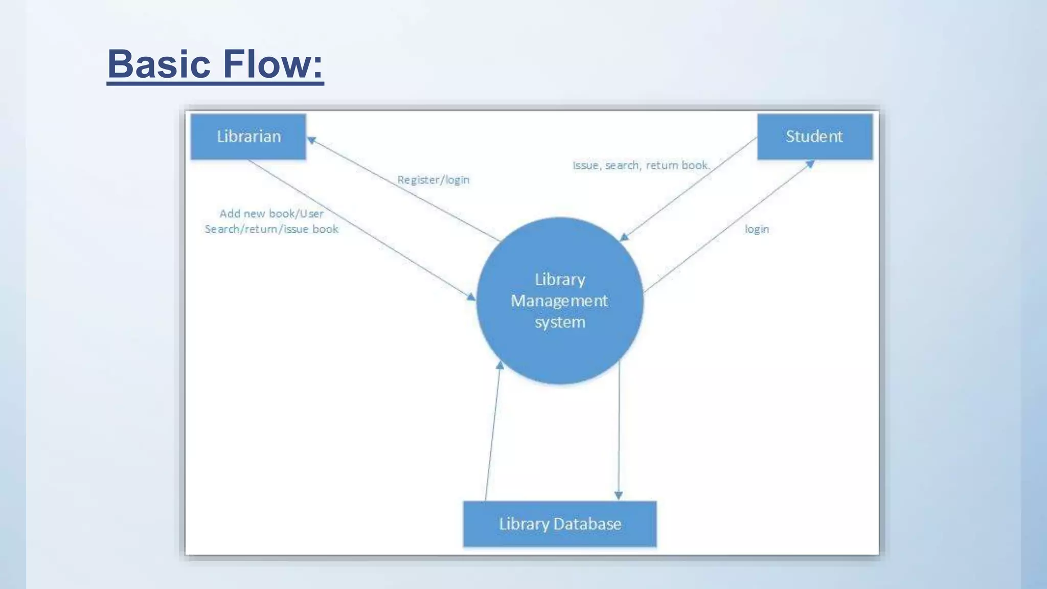 Library Management system | PPTX