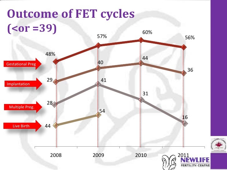 ft cycle care