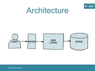 Architecture 
You’ve built a startup 
 