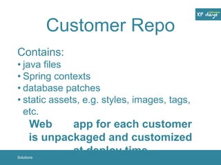 Customer Repo 
Contains: 
• java files 
• Spring contexts 
• database patches 
• static assets, e.g. styles, images, tags, 
etc. 
Web app for each customer 
is unpackaged and customized 
at deploy time 
Solutions 
 