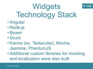 Widgets 
Technology Stack 
• Angular 
• Node.js 
• Bower 
• Grunt 
• Karma (ex. Testacular), Mocha, 
Jasmine, PhantomJS 
• Additional custom libraries for mocking 
and localization were also built 
Proof of Concept 
 