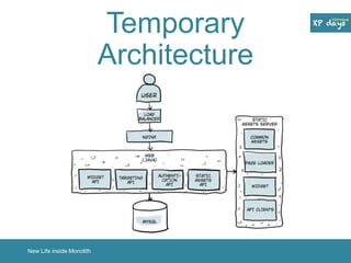 Temporary 
Architecture 
New Life inside Monolith 
 