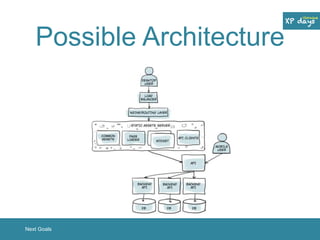 Possible Architecture 
Next Goals 
 