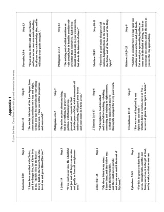 Appendix 1
                                          Cut on the lines. Carry these cards with you and memorize the verses


Galatians 2:20                  Step 4              Joshua 1:8                        Step 8                     Proverbs 3:5-6                 Step 13

“I have been crucified with Christ;                 “Do not let this book of the Law depart from                 “Trust in the LORD with all your heart,
and I no longer live, but Christ lives              your mouth; meditate on it day and night,                    and lean not on your own understanding.
in me. The life I live in the body I                so that you may be careful to do everything                  In all your ways acknowledge him, and he
live by faith in the Son of God, who                written in it. Then you will be prosperous                   will make your paths straight.”.
loved me and gave Himself for me.”                  and successful.”



                                                    Philippians 4:6-7                 Step 7
                                                                                                                 Philippians 2:3-4              Step 12
1 John 1:9                      Step 3              “Do no be anxious about anything,
                                                    but in everything, by prayer and                             “Do nothing out of selfish ambition or
“If we confess our sins, He is faithful             petition, with thanksgiving,                                 vain conceit, but in humility consider oth-
and just and will forgive us our sins               present your requests to God.                                ers better than yourselves. Each of you
and purify us from all unrighteous-                 And the peace of God, which transcends all                   should look not only to your own interest,
ness.”                                              understanding, will guard your hearts                        but also to the interests of others.”
                                                    and your minds in Christ Jesus.”



                                                    2 Timothy 3:16-17                 Step 6                     Matthew 28:19                  Step 10-11
John 10:27-28                   Step 2
                                                    “All Scripture is God-breathed                               “Therefore go and make disciples of all
“My sheep listen to my voice;                       and is useful for teaching, rebuking,                        nations, baptizing them in the name of
I know them, and they follow me;                    correcting and training in righteousness,                    the Father and of the Son and of the Holy
I give them eternal life,                            so that the man of God may be                               Spirit”
and they shall never perish;                        thoroughly equipped for every good work.
and no one can snatch them out of
My hand.”

                                                                                                                 Hebrews 10:24-25               Step 9
                                                    1 Corinthians 12:13               Step 5
Ephesians 2:8-9                 Step 1                                                                           “And let us consider how we may spur one
                                                    “For we were all baptized by one                             another on toward love and good deeds.
“For it is by grace you have been                   Spirit into one body --                                      Let us not give up meeting together, as
saved, through faith, and this not                  whether Jews or Greeks, slave or free --                     some are in the habit of doing, but let us
from yourselves, it is the gift of God,             we were all given the one Spirit to drink.”                  encourage one another, and all the more as
not by works, so that no one can                                                                                 you see the Day approaching.
 