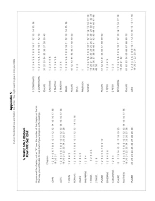 Appendix 5
                                       Cut on the dotted line and fold in the center. You might want to glue it into your Bible



                       A SIMPLE BIBLE READING
                         PLAN FOR ONE YEAR

                                                                                            1 CORINTHIANS         1 2 3 4 5 6 7 8 9 10 11 12 13 14 15 16
As you read the chapter, put an “X” over the number of the chapter on the list.
That way, you will be able to keep track of your progress in the readings.                  2 CORINTHIANS         1 2 3 4 5 6 7 8 9 10 11 12 13

                                                                                            PSALMS                31 32 33 34 35 36 37 38 39 40
                  Chapters
                                                                                            GALATIANS             1 2 3 4 5 6
JOHN              1 2 3 4 5 6 7 8 9 10 11 12 13 14 15 16 17 18
                  19 20 21                                                                  1 TIMOTHY             1 2 3 4 5 6

ACTS              1 2 3 4 5 6 7 8 9 10 11 12 13 14 15 16 17 18                              2 TIMOTHY             1 2 3 4
                  19 20 21 22 23 24 25 26 27 28
                                                                                            MARK                  1 2 3 4 5 6 7 8 9 10 11 12 13 14 15 16
1 JOHN            1 2 3 4 5
                                                                                            PSALMS                41 42 43 44 45 46 47 48 49 50
ROMANS            1 2 3 4 5 6 7 8 9 10 11 12 13 14 15 16
                                                                                            TITUS                 1 2 3
JAMES             1 2 3 4 5
                                                                                            PHILEMON              1
PHILIPPIANS       1 2 3 4
                                                                                            GENESIS               1 2 3 4 5 6 7 8 9 10 11 12 13 14 15 16 17 18
1 THESS.             1 2 3 4 5                                                                                    19 20 21 22 23 24 25 26 27 28 29 30 31 32 33
                                                                                                                  34 35 36 37 38 39 40 41 42 43 44 45 46 47 48
2 THESS.          1 2 3                                                                                           49 50

PSALMS            1 2 3 4 5 6 7 8 9 10                                                      PSALMS                51 52 53 54 55 56 57 58 59 60

EPHESIANS         1 2 3 4 5 6                                                               1 PETER               1 2 3 4 5

COLOSSIANS        1 2 3 4                                                                   2 PETER               1 2 3

PSALMS            11 12 13 14 15 16 17 18 19 20                                             REVELATION            1 2 3 4 5 6 7 8 9 10 11 12 13 14 15 16 17 18
                                                                                                                  19 20 21 22
MATTHEW           1 2 3 4 5 6 7 8 9 10 11 12 13 14 15 16 17 18
                  19 20 21 22 23 24 25 26 27 28                                             PSALMS                61 62 63 64 65 66 67 68 69 70

PSALMS            21 22 23 24 25 26 27 28 29 30                                             LUKE                   1 2 3 4 5 6 7 8 9 10 11 12 13 14 15 16 17 18
                                                                                                                   19 20 21 22 23 24
 