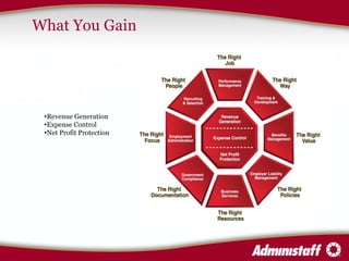 What You Gain Revenue Generation Expense Control Net Profit Protection 