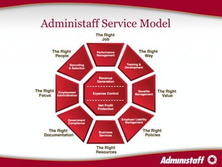 Administaff Service Model 