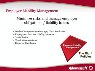 Employer Liability Management   Minimize risks and manage employer obligations / liability issues Workers’ Compensation Coverage / Claim Resolution Employment Practices Liability Insurance  Safety Review  Termination Assistance Employee Handbooks 