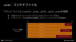 #UE4 | @UNREALENGINE
アセットファイル (.uasset, .umap, .ubulk, .uptnl, uexp)を格納
● 16Byteアライメントオーダーによるパフォーマンス向上
● アセットデータの効率的な配置によるファイルアクセスの高速化
.ucas：コンテナファイル
アセット1 00 00
0 15
アセット2
アセット2 00 00 00 00
アセット3 00 00 00 00 00 00
アセット3
アセット情報
(FIoBuﬀer)
 