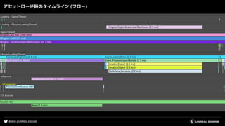 #UE4 | @UNREALENGINE
アセットロード時のタイムライン (フロー)
 