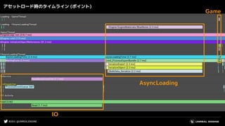 #UE4 | @UNREALENGINE
アセットロード時のタイムライン (ポイント)
IO
AsyncLoading
Game
 