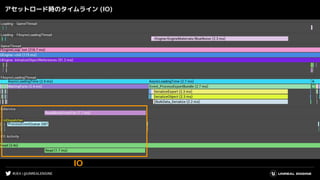 #UE4 | @UNREALENGINE
アセットロード時のタイムライン (IO)
IO
 