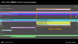 #UE4 | @UNREALENGINE
アセットロード時のタイムライン (AsyncLoading)
AsyncLoading
 