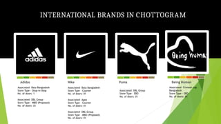 Adidas
Associated- Bata Bangladesh
Store Type - Shop-in-Shop
No. of doors: 1
Associated- DBL Group
Store Type – MBO (Proposed)
No. of doors: 01
Nike
Associated- Bata Bangladesh
Store Type - Counter
No. of doors: 01
Associated- Apex
Store Type - Counter
No. of doors: 01
Associated- DBL Group
Store Type – MBO (Proposed)
No. of doors: 01
Puma Being Human
Associated- Crimson cup
Bangladesh
Store Type - EBO
No. of doors: 01
INTERNATIONAL BRANDS IN CHOTTOGRAM
Associated: DBL Group
Store Type - EBO
No. of doors: 01
 