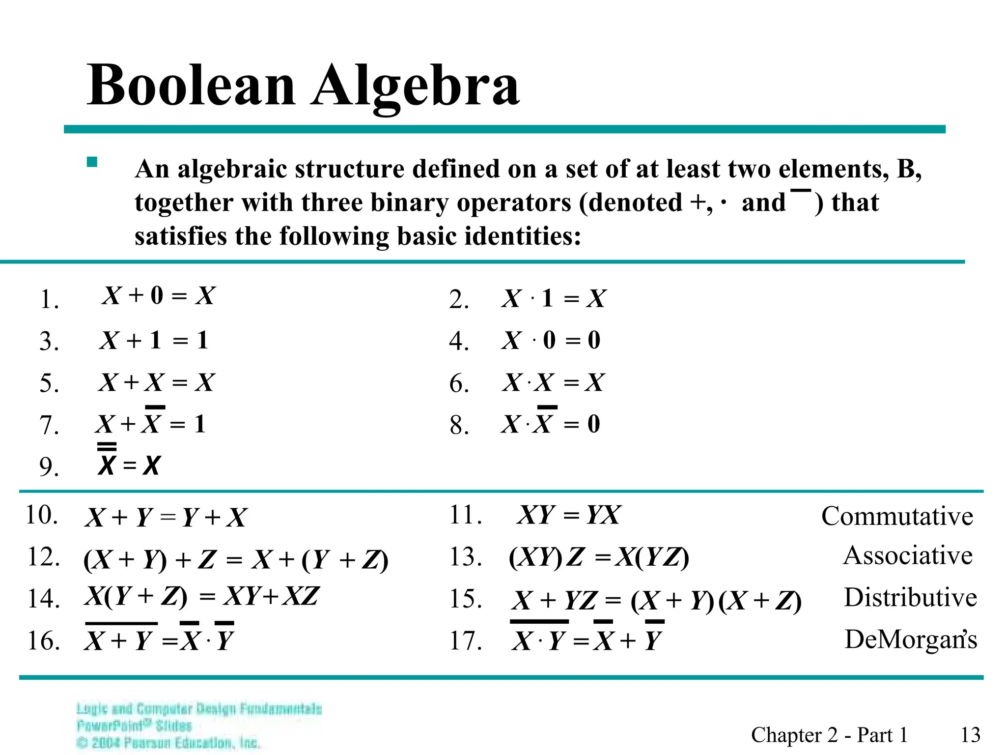 Chapter 2 - Part 1 13
1.
3.
5.
7.
9.
11.
13.
15.
17.
Commutative
Associative
Distributive
DeMorgan
’s
2.
4.
6.
8.
X .
1 X
=
X .
0 0
=
X .
X X
=
0
=
X .
X
Boolean Algebra
 An algebraic structure defined on a set of at least two elements, B,
together with three binary operators (denoted +, · and ) that
satisfies the following basic identities:
10.
12.
14.
16.
X + Y Y + X
=
(X + Y) Z
+ X + (Y Z)
+
=
X(Y + Z) XY XZ
+
=
X + Y X .
Y
=
XY YX
=
(XY)Z X(YZ)
=
X + YZ (X + Y)(X + Z)
=
X .
Y X + Y
=
X + 0 X
=
+
X 1 1
=
X + X X
=
1
=
X + X
X = X
 