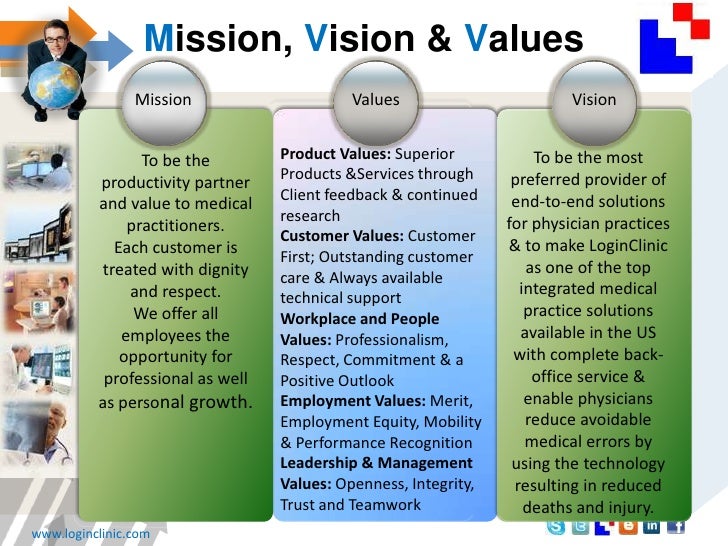 LoginClinic Company Profile PPT