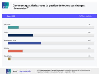 No ﬁlters applied.
Base=1000
© Ipsos
Comment qualiﬁeriez-vous la gestion de toutes ces charges
récurrentes ?
LA CONSOMMATION PAR ABONNEMENT : Nouvelles habitudes de consommation et
impact sur le budget mensuel des Français. - Septembre 2021
pour
 