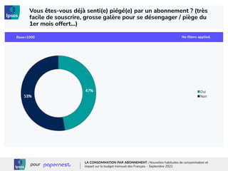 No ﬁlters applied.
Base=1000
© Ipsos
Vous êtes-vous déjà senti(e) piégé(e) par un abonnement ? (très
facile de souscrire, grosse galère pour se désengager / piège du
1er mois offert...)
LA CONSOMMATION PAR ABONNEMENT : Nouvelles habitudes de consommation et
impact sur le budget mensuel des Français. - Septembre 2021
pour
 