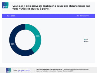 No ﬁlters applied.
Base=1000
© Ipsos
Vous est-il déjà arrivé de continuer à payer des abonnements que
vous n'utilisiez plus ou à peine ?
LA CONSOMMATION PAR ABONNEMENT : Nouvelles habitudes de consommation et
impact sur le budget mensuel des Français. - Septembre 2021
pour
 
