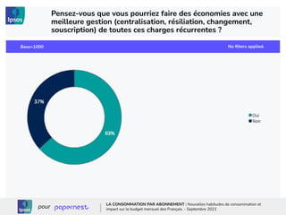 No filters applied.
17 ‒ © Ipsos
Pensez-vous que vous pourriez faire des économies avec une
meilleure gestion (centralisation, résiliation, changement,
souscription) de toutes ces charges récurrentes ?
No ﬁlters applied.
Base=1000
LA CONSOMMATION PAR ABONNEMENT : Nouvelles habitudes de consommation et
impact sur le budget mensuel des Français. - Septembre 2021
pour
 