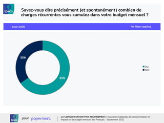 No ﬁlters applied.
Base=1000
© Ipsos
Savez-vous dire précisément (et spontanément) combien de
charges récurrentes vous cumulez dans votre budget mensuel ?
LA CONSOMMATION PAR ABONNEMENT : Nouvelles habitudes de consommation et
impact sur le budget mensuel des Français. - Septembre 2021
pour
 