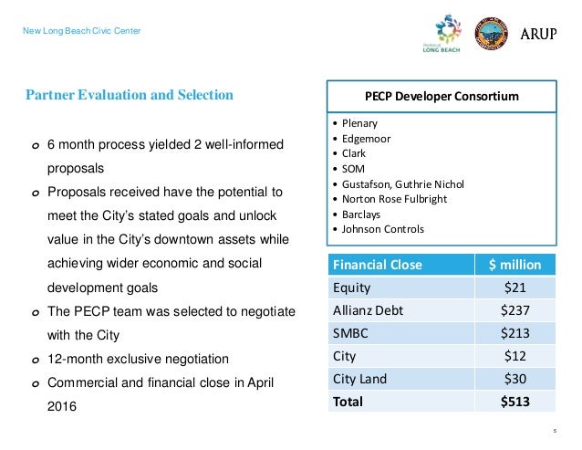 Public infrastructure financing picture
