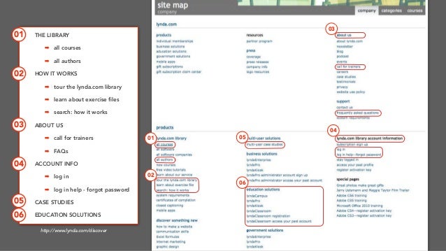 Lynda Powerpoint For Mac