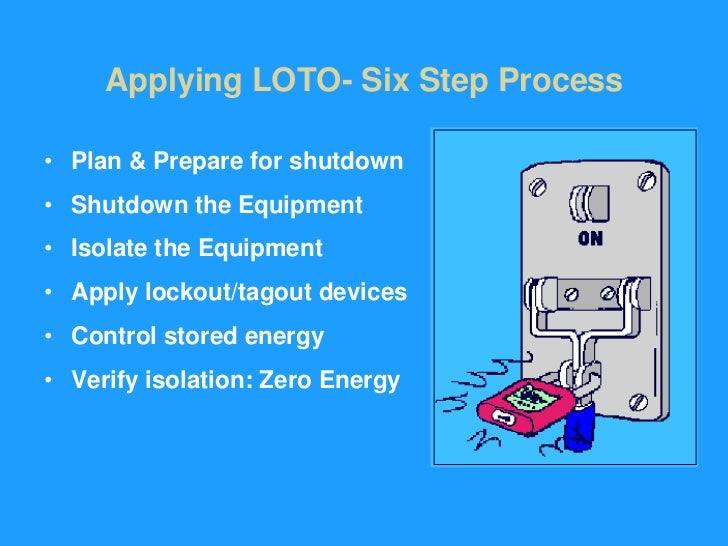 loto training what is loto