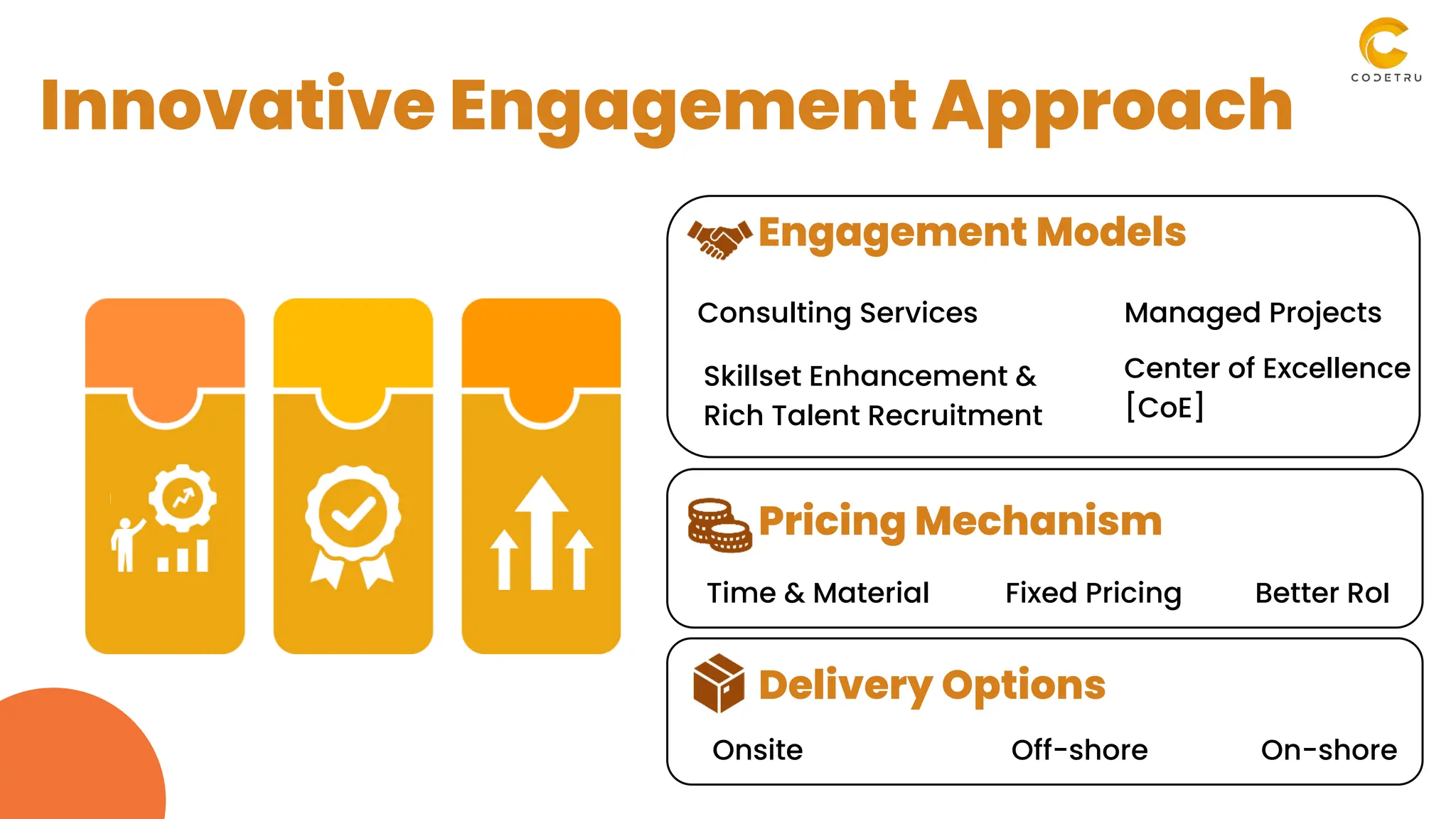Innovative Engagement Approach
Consulting Services
Engagement Models
Pricing Mechanism
Delivery Options
Skillset Enhancement &
Rich Talent Recruitment
Managed Projects
Center of Excellence
[CoE]
Time & Material Fixed Pricing Better RoI
Onsite Off-shore On-shore
 