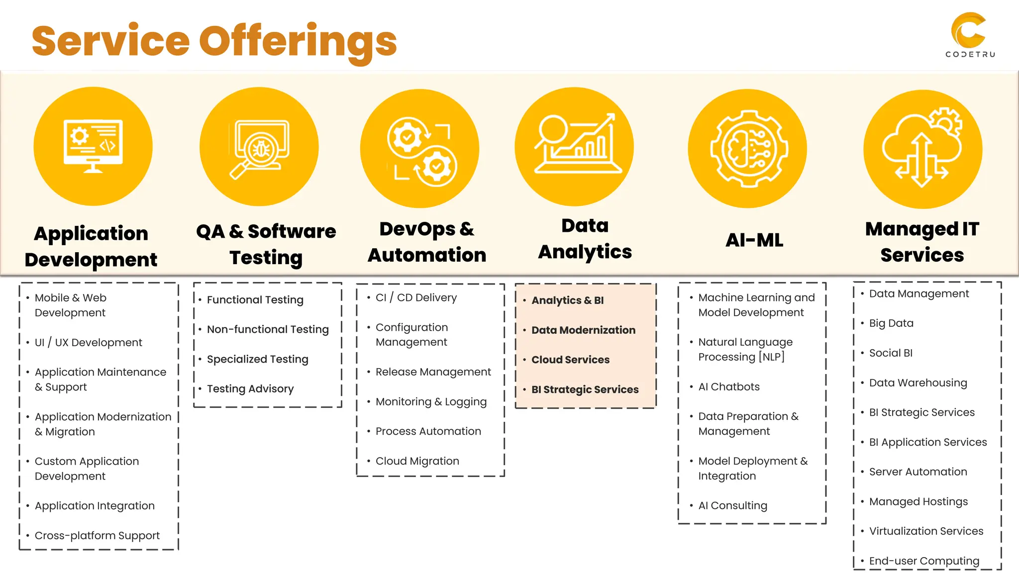Service Offerings
• Mobile & Web
Development
• UI / UX Development
• Application Maintenance
& Support
• Application Modernization
& Migration
• Custom Application
Development
• Application Integration
• Cross-platform Support
Application
Development
QA & Software
Testing
DevOps &
Automation
Data
Analytics
AI-ML
Managed IT
Services
• Functional Testing
• Non-functional Testing
• Specialized Testing
• Testing Advisory
• CI / CD Delivery
• Configuration
Management
• Release Management
• Monitoring & Logging
• Process Automation
• Cloud Migration
• Analytics & BI
• Data Modernization
• Cloud Services
• BI Strategic Services
• Machine Learning and
Model Development
• Natural Language
Processing [NLP]
• AI Chatbots
• Data Preparation &
Management
• Model Deployment &
Integration
• AI Consulting
• Data Management
• Big Data
• Social BI
• Data Warehousing
• BI Strategic Services
• BI Application Services
• Server Automation
• Managed Hostings
• Virtualization Services
• End-user Computing
 