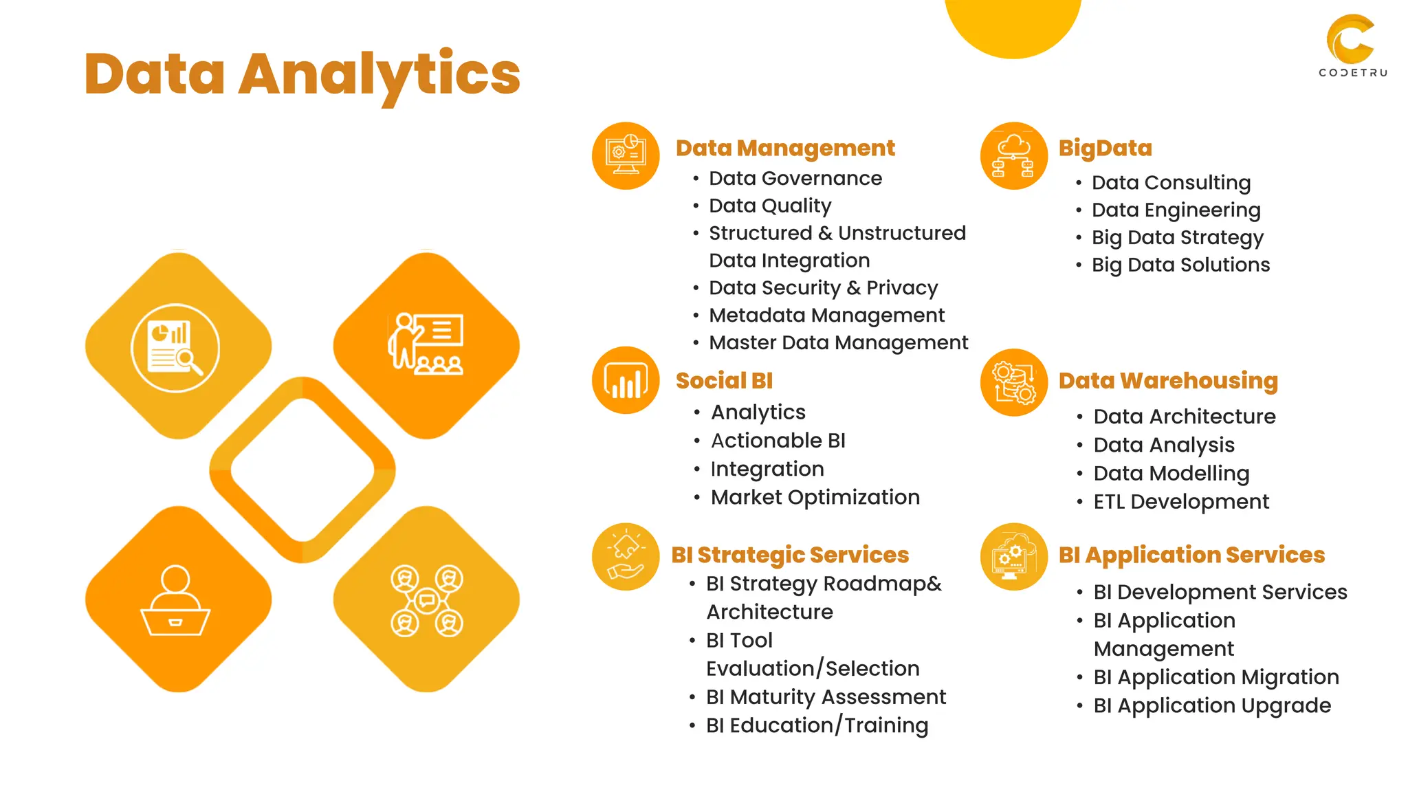 Data Analytics
Social BI
BI Strategic Services
Data Warehousing
BI Application Services
• Data Governance
• Data Quality
• Structured & Unstructured
Data Integration
• Data Security & Privacy
• Metadata Management
• Master Data Management
Data Management BigData
• Data Consulting
• Data Engineering
• Big Data Strategy
• Big Data Solutions
• Analytics
• Actionable BI
• Integration
• Market Optimization
• Data Architecture
• Data Analysis
• Data Modelling
• ETL Development
• BI Strategy Roadmap&
Architecture
• BI Tool
Evaluation/Selection
• BI Maturity Assessment
• BI Education/Training
• BI Development Services
• BI Application
Management
• BI Application Migration
• BI Application Upgrade
 