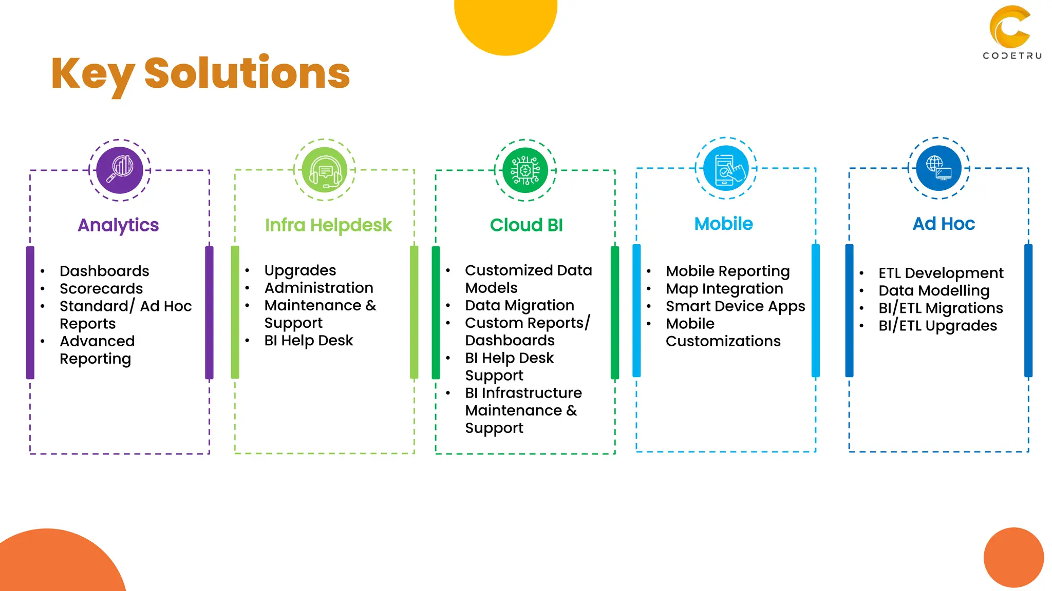 • Dashboards
• Scorecards
• Standard/ Ad Hoc
Reports
• Advanced
Reporting
• Upgrades
• Administration
• Maintenance &
Support
• BI Help Desk
• Customized Data
Models
• Data Migration
• Custom Reports/
Dashboards
• BI Help Desk
Support
• BI Infrastructure
Maintenance &
Support
• Mobile Reporting
• Map Integration
• Smart Device Apps
• Mobile
Customizations
• ETL Development
• Data Modelling
• BI/ETL Migrations
• BI/ETL Upgrades
Analytics Infra Helpdesk Cloud BI Mobile Ad Hoc
Key Solutions
 