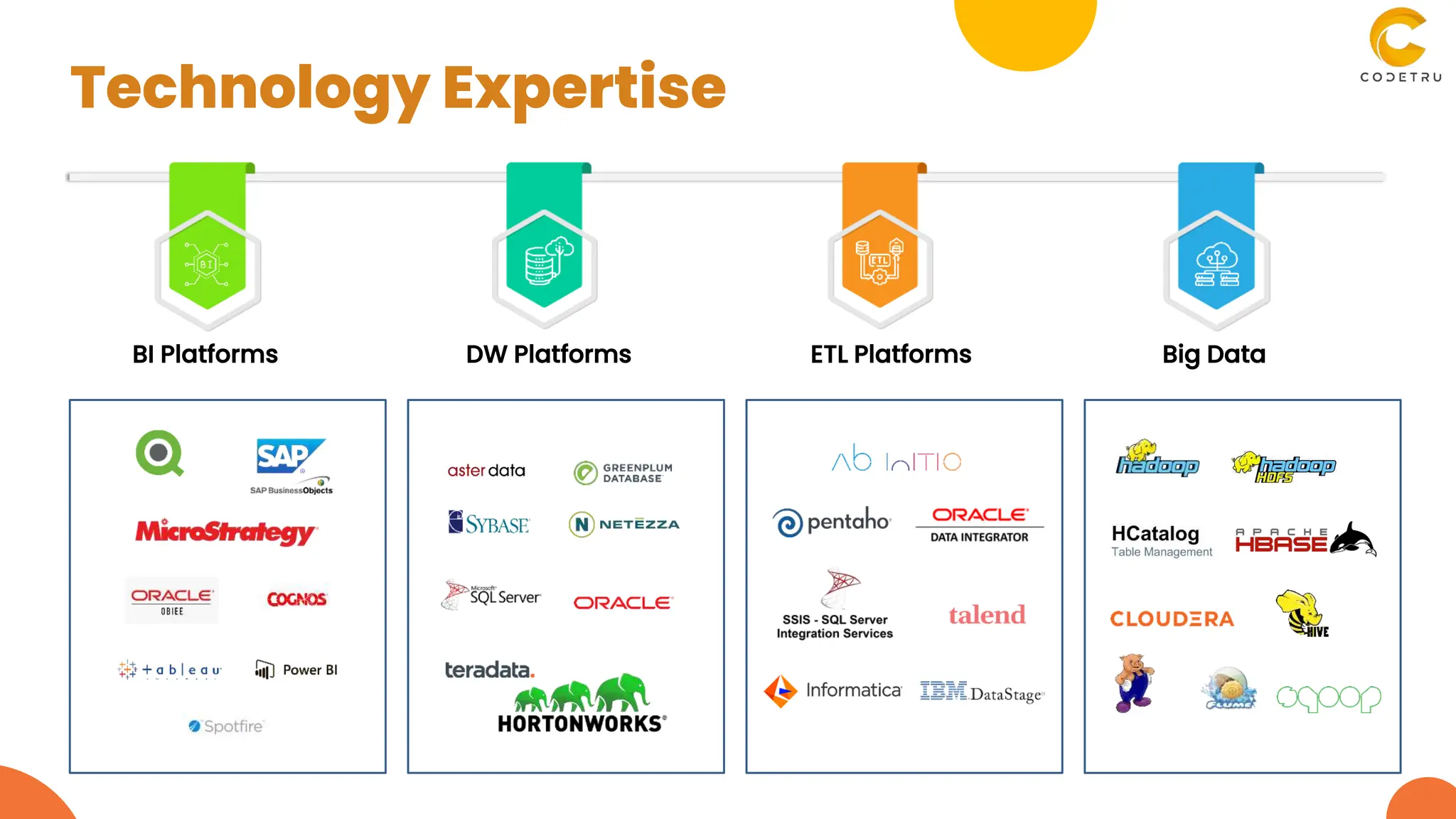 BI Platforms DW Platforms ETL Platforms Big Data
Technology Expertise
 